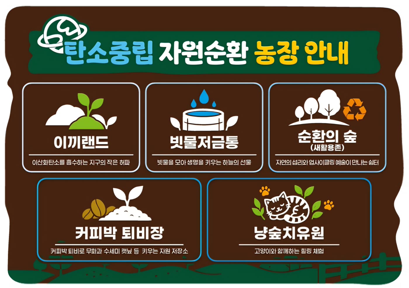 탄소중립 자원순환 농장 안내 - 이끼랜드, 빗물저금통, 순환의 숲, 커피박 퇴비장, 냥숲치유원
